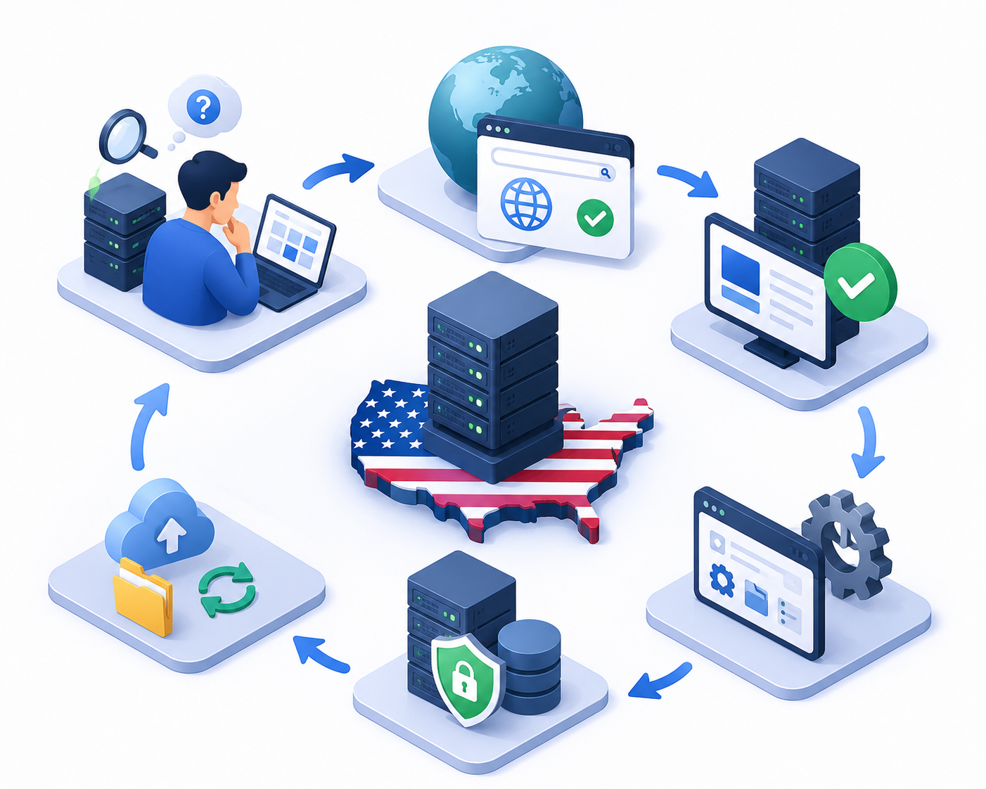 How to Set Up USA VPS with EaseÂ