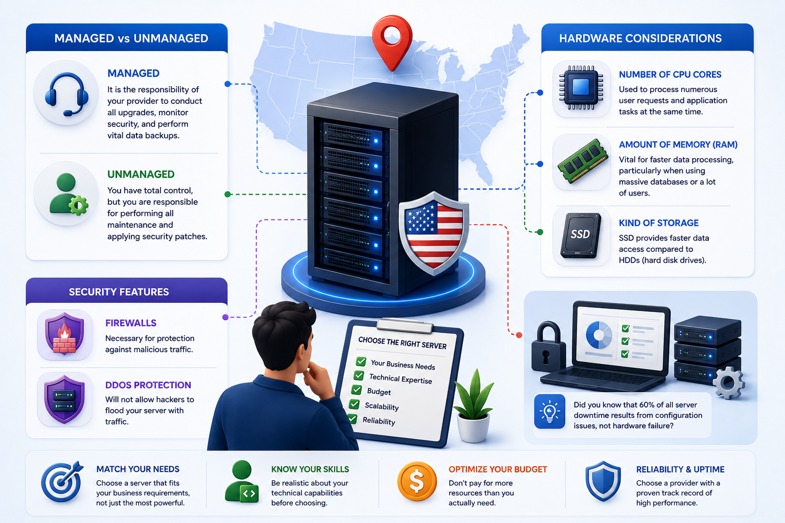 USA dedicated server