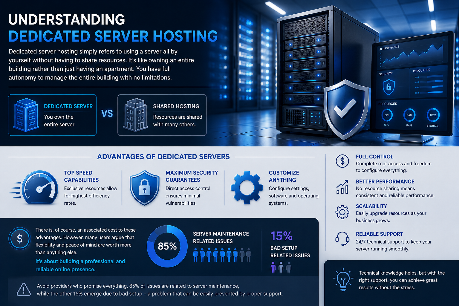 DEDICATED SERVER